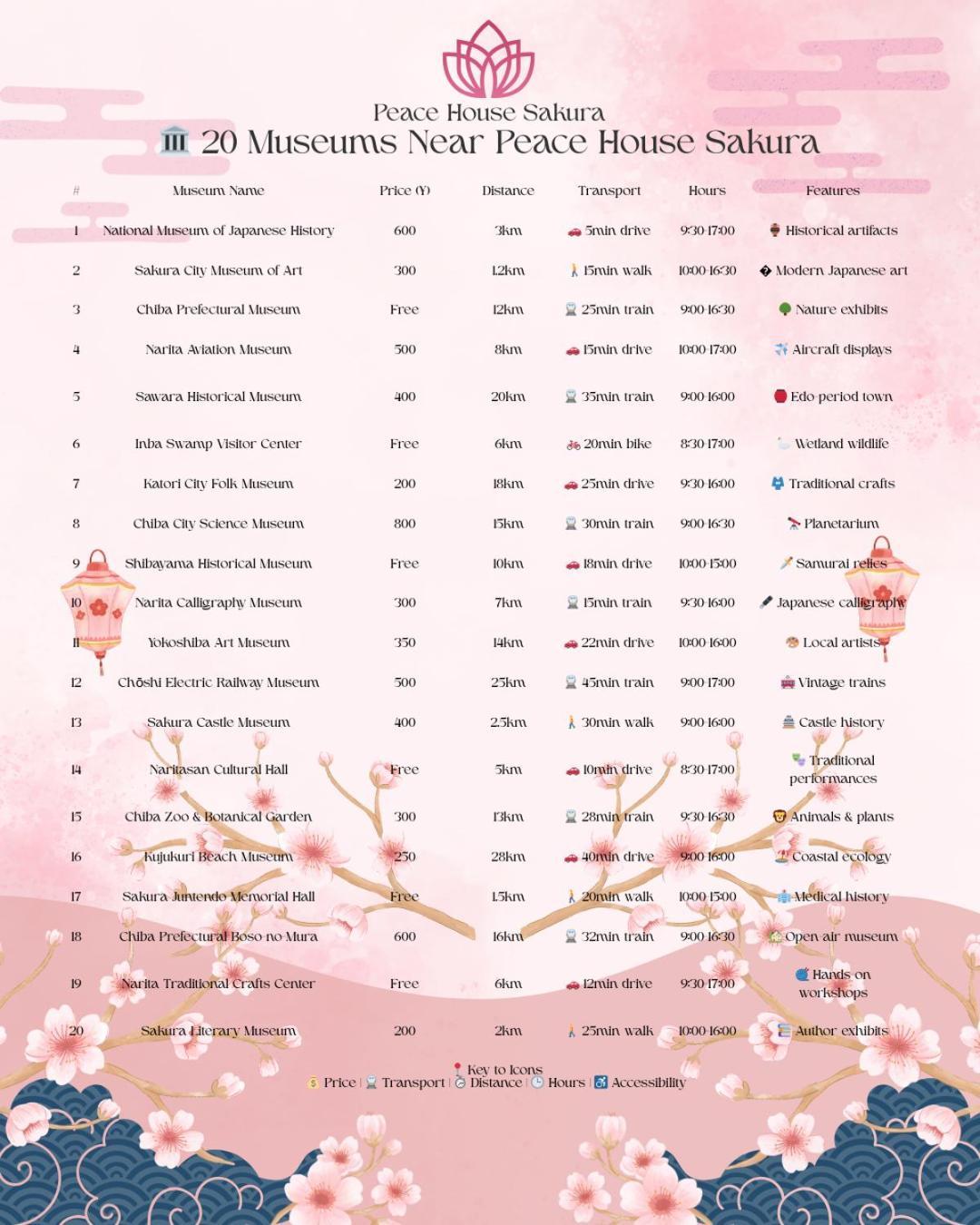 Peace House Sakura Ostello Kyōto
